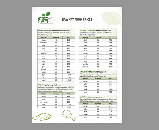 Comparison chart of raw cat food prices from ReNewedPet, showing different brands and cost options for pet owners.