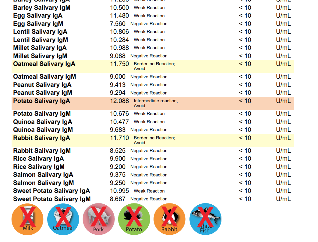 ReNewedPet cat food allergy and sensitivity test kit showing packaging and testing instructions for detecting food allergies in cats.