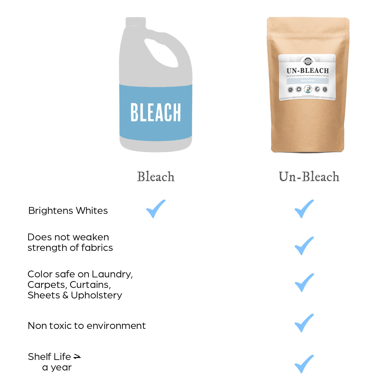 Rustic Strength Un-Bleach Multi-Purpose Cleaner in a 2 lb container, showing the label and product packaging.
