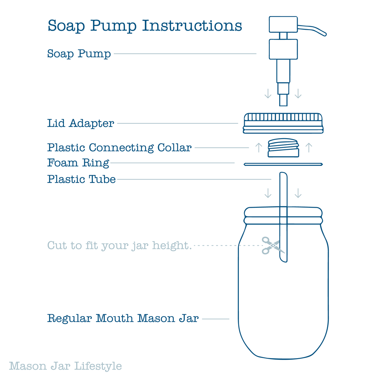 Instructions image showing how to install the vintage copper soap pump lid kit for regular mouth Mason jars by Mason Jar Lifestyle.