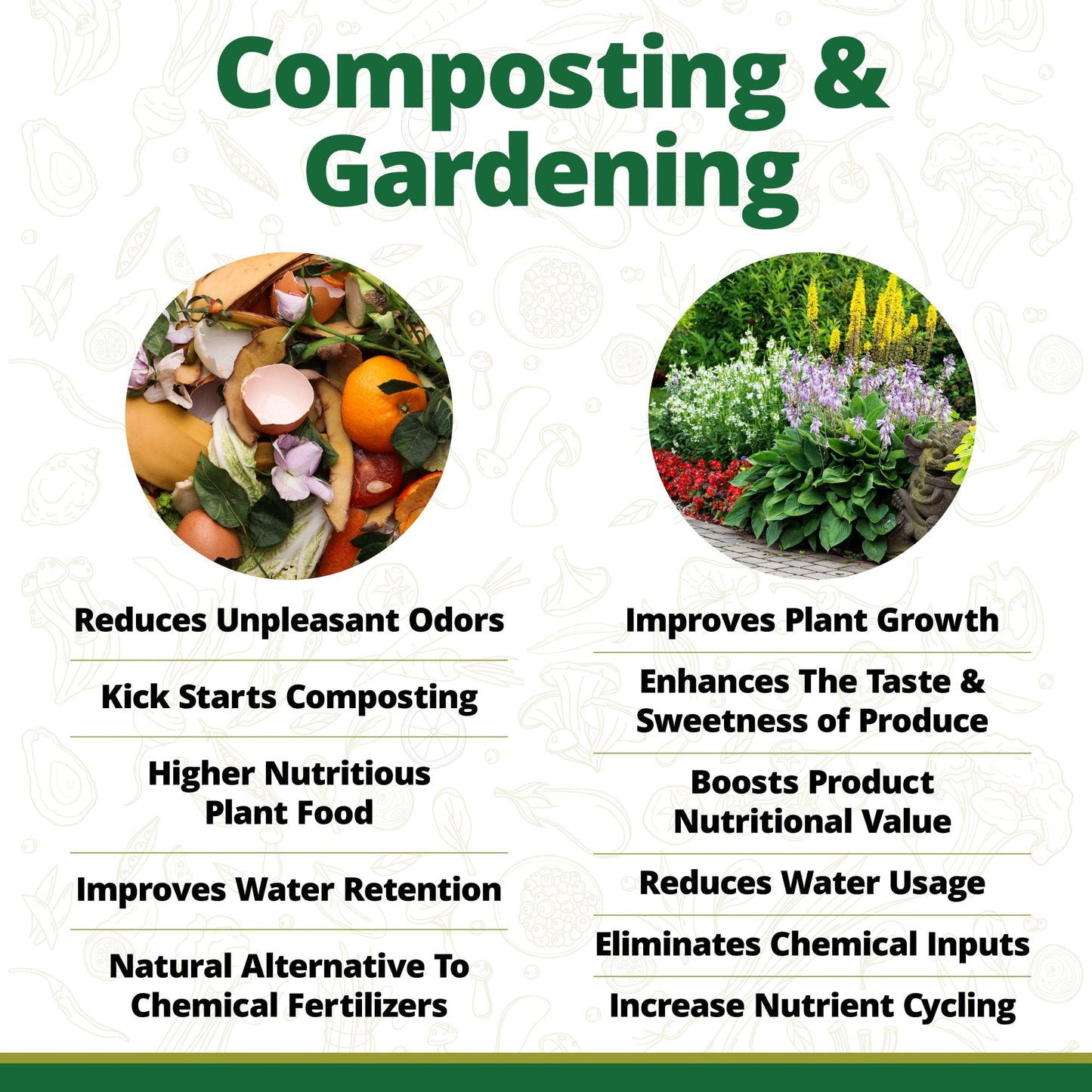Infographic titled Composting & Gardening with Food Scraps and a Flower Garden, featuring TeraGanix EM Premium Bokashi Compost Starter. Lists composting benefits (left) and gardening benefits (right) like improved soil health, water retention, reduced chemical use.