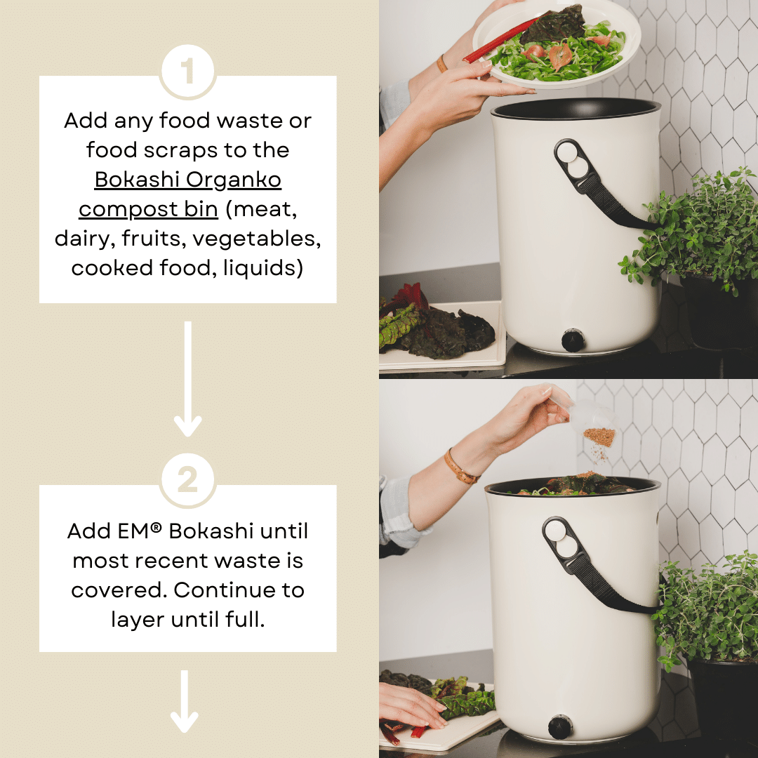 A two-step guide with images: Step 1 shows food scraps added to the TeraGanix Bokashi Kitchen Compost Bin, 2.5 gal. Step 2 shows EM® Bokashi sprinkled over the scraps, with instructions beside each image.
