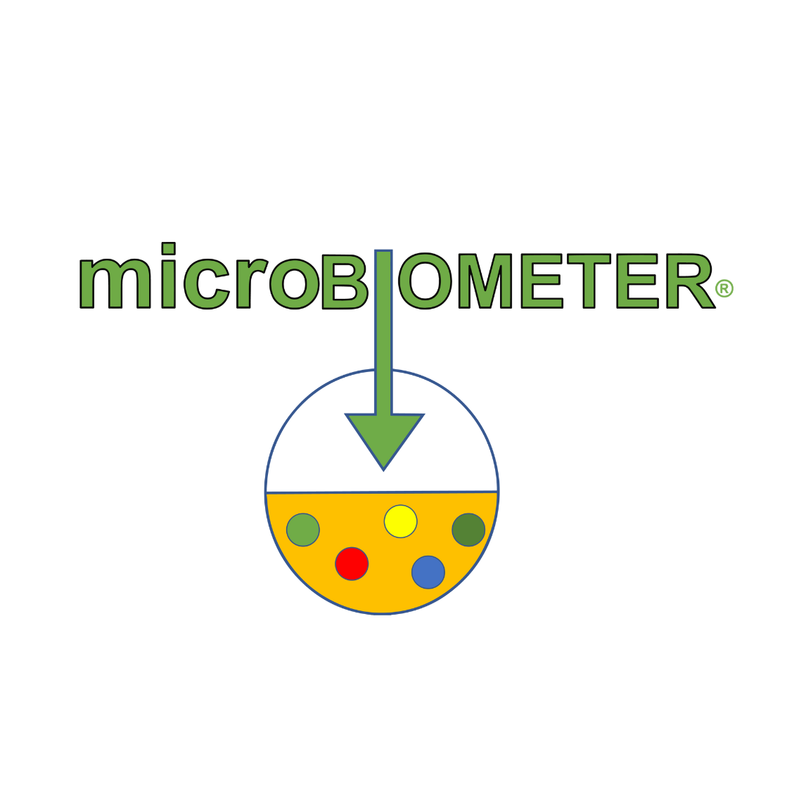 The microBIOMETER® Soil Testing Kit by Teraganix Wholesale logo shows “microBIOMETER” in green with “BIO” bolded. A green arrow points to a circular container with yellow liquid and dots, highlighting its soil microbial biomass testing function.