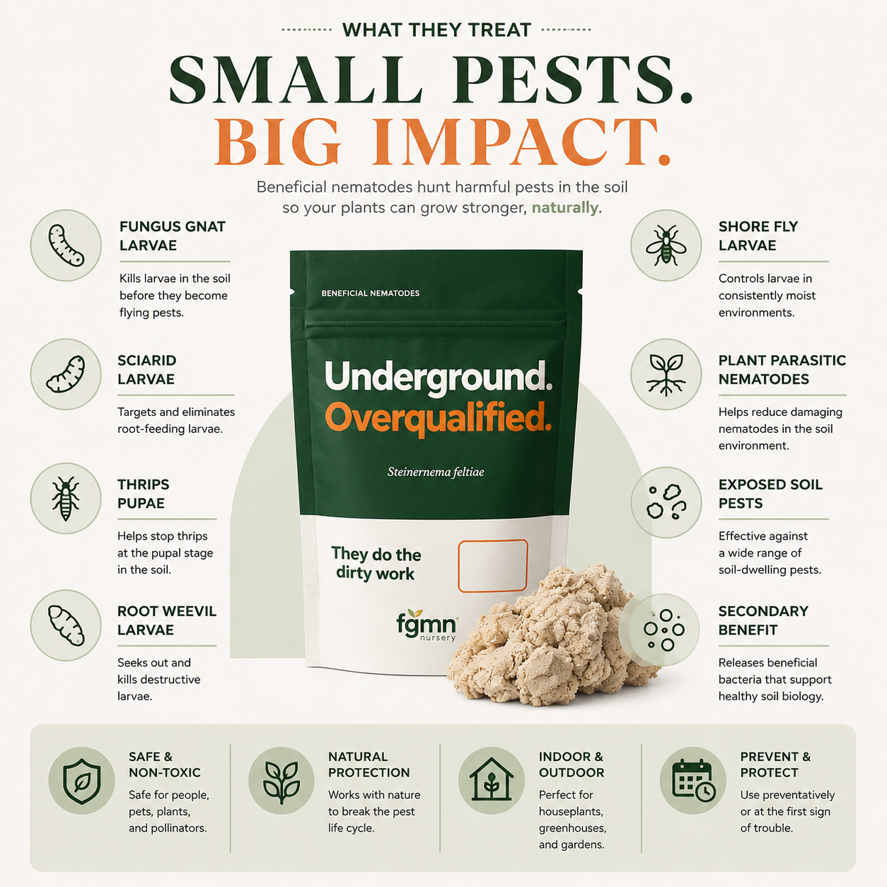 Sf Nematodes - Fungus Gnat Exterminators